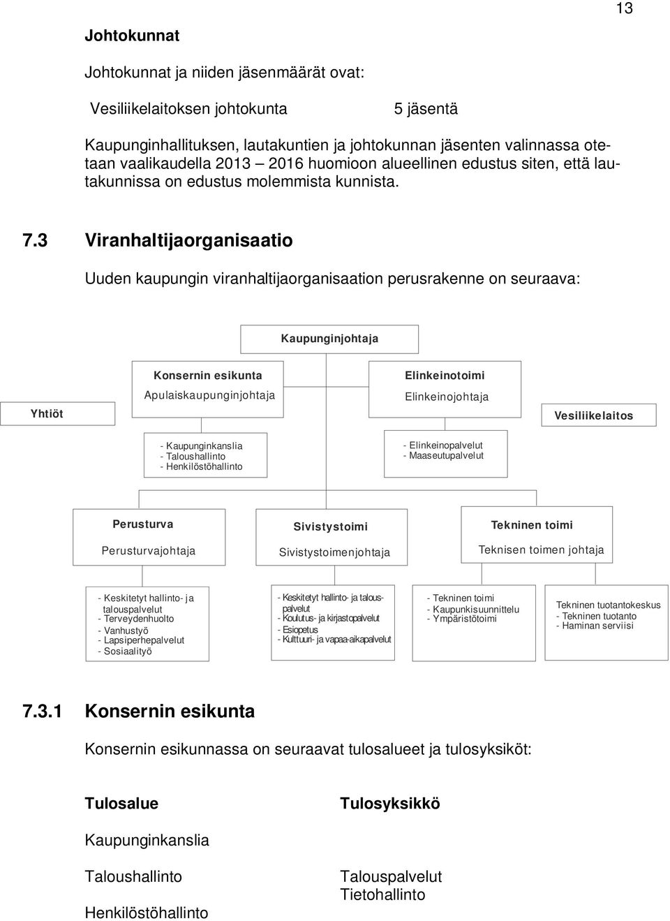 3 Viranhaltijaorganisaatio Uuden kaupungin viranhaltijaorganisaation perusrakenne on seuraava: Kaupunginjohtaja Konsernin esikunta Elinkeinotoimi Yhtiöt Apulaiskaupunginjohtaja Elinkeinojohtaja