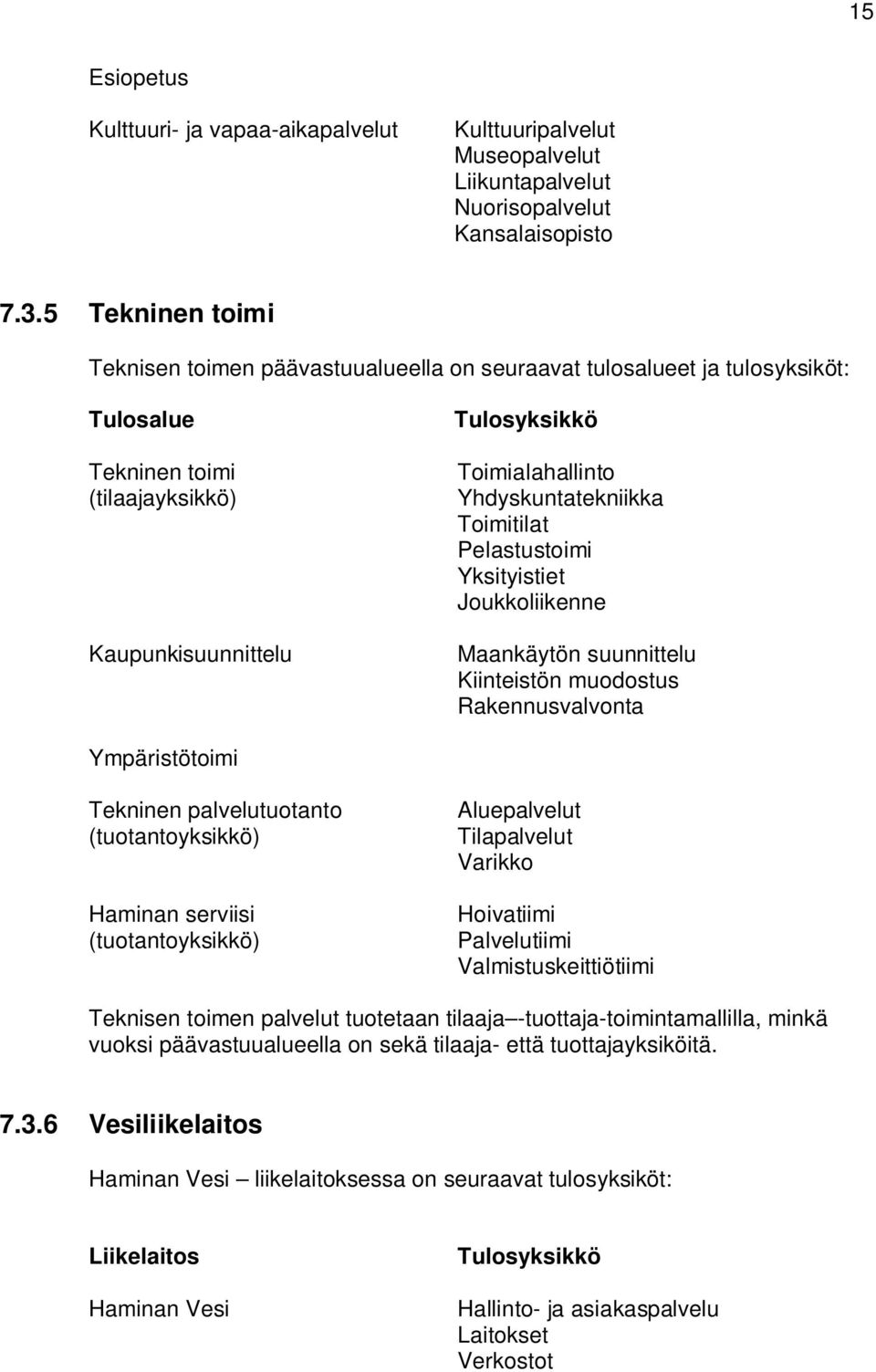 Yhdyskuntatekniikka Toimitilat Pelastustoimi Yksityistiet Joukkoliikenne Maankäytön suunnittelu Kiinteistön muodostus Rakennusvalvonta Ympäristötoimi Tekninen palvelutuotanto (tuotantoyksikkö)