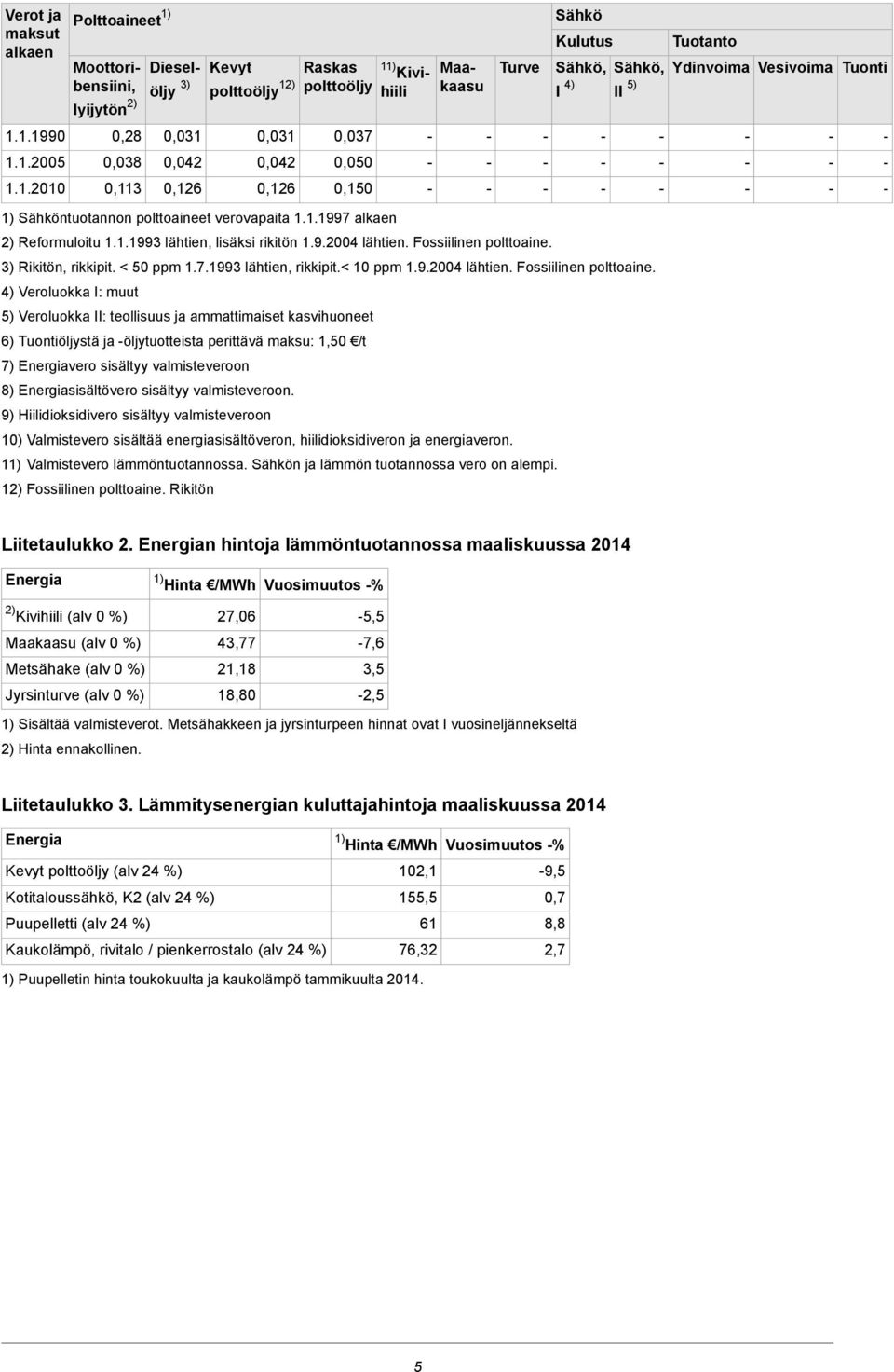 1.1993 lähtien, lisäksi rikitön 1.9.2004 lähtien. Fossiilinen polttoaine.