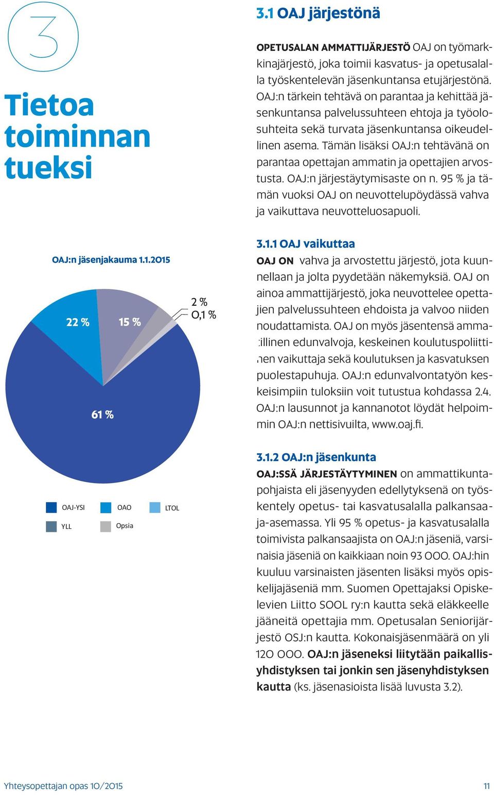 Tämän lisäksi OAJ:n tehtävänä on parantaa opettajan ammatin ja opettajien arvostusta. OAJ:n järjestäytymisaste on n.