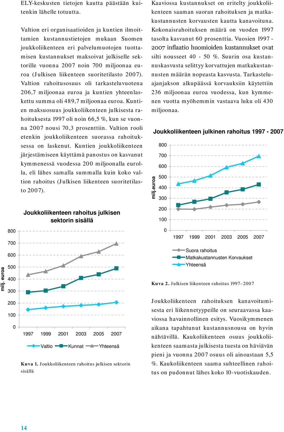 miljoonaa euroa (Julkisen liikenteen suoritetilasto 2007). Valtion rahoitusosuus oli tarkasteluvuotena 206,7 miljoonaa euroa ja kuntien yhteenlaskettu summa oli 489,7 miljoonaa euroa.