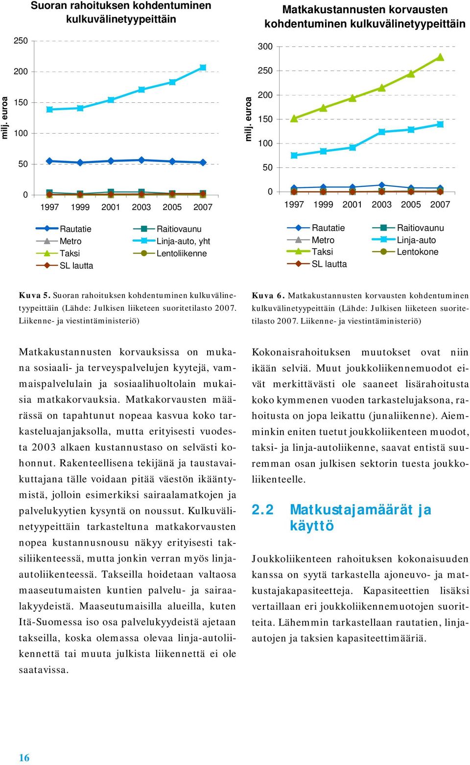 Raitiovaunu Linja-auto Lentokone Kuva 5. Suoran rahoituksen kohdentuminen kulkuvälinetyypeittäin (Lähde: Julkisen liiketeen suoritetilasto 2007. Liikenne- ja viestintäministeriö) Kuva 6.