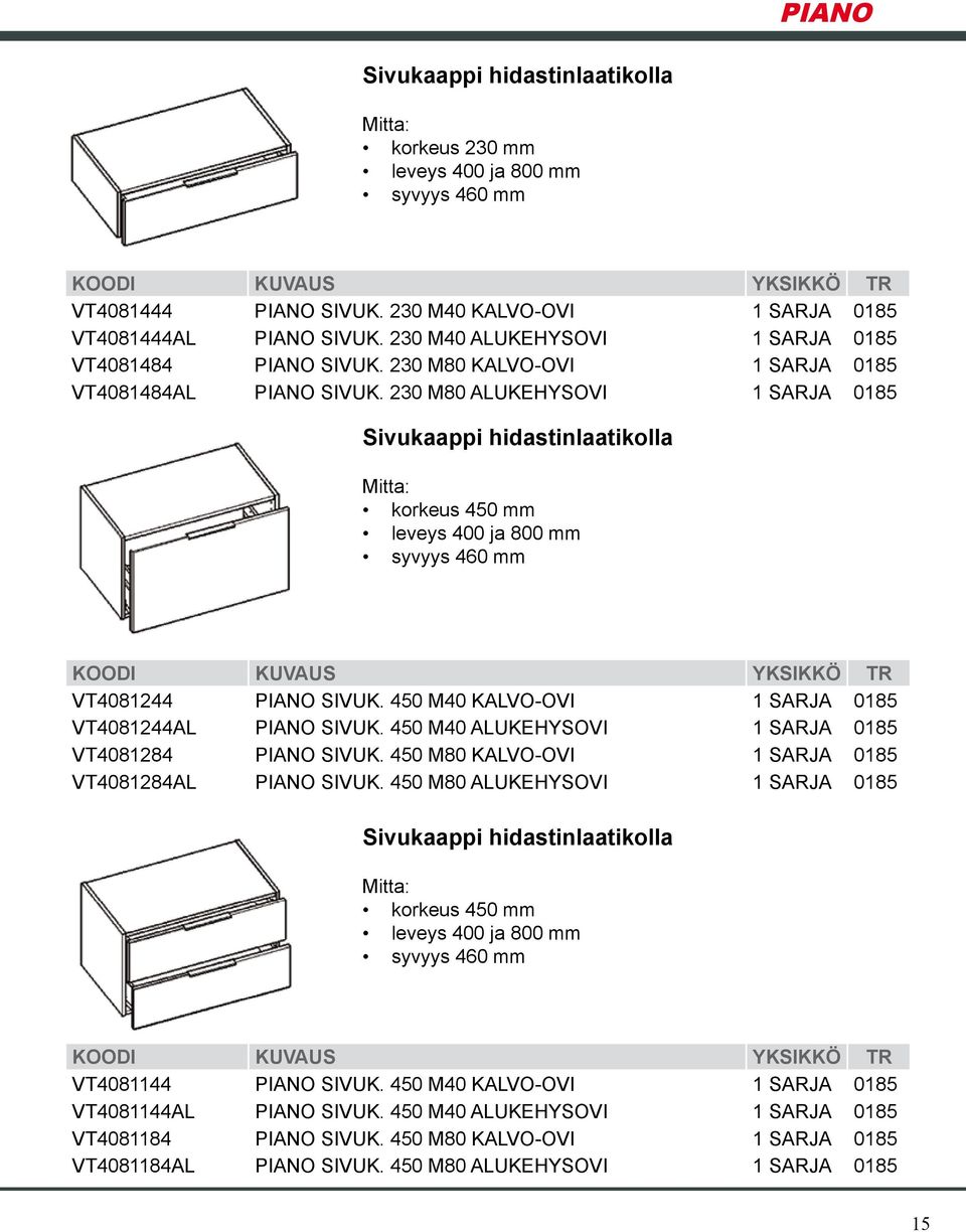 230 M80 ALUKEHYSOVI 1 SARJA 0185 Sivukaappi hidastinlaatikolla korkeus 450 mm leveys 400 ja 800 mm syvyys 460 mm VT4081244 PIANO SIVUK. 450 M40 KALVO-OVI 1 SARJA 0185 VT4081244AL PIANO SIVUK.