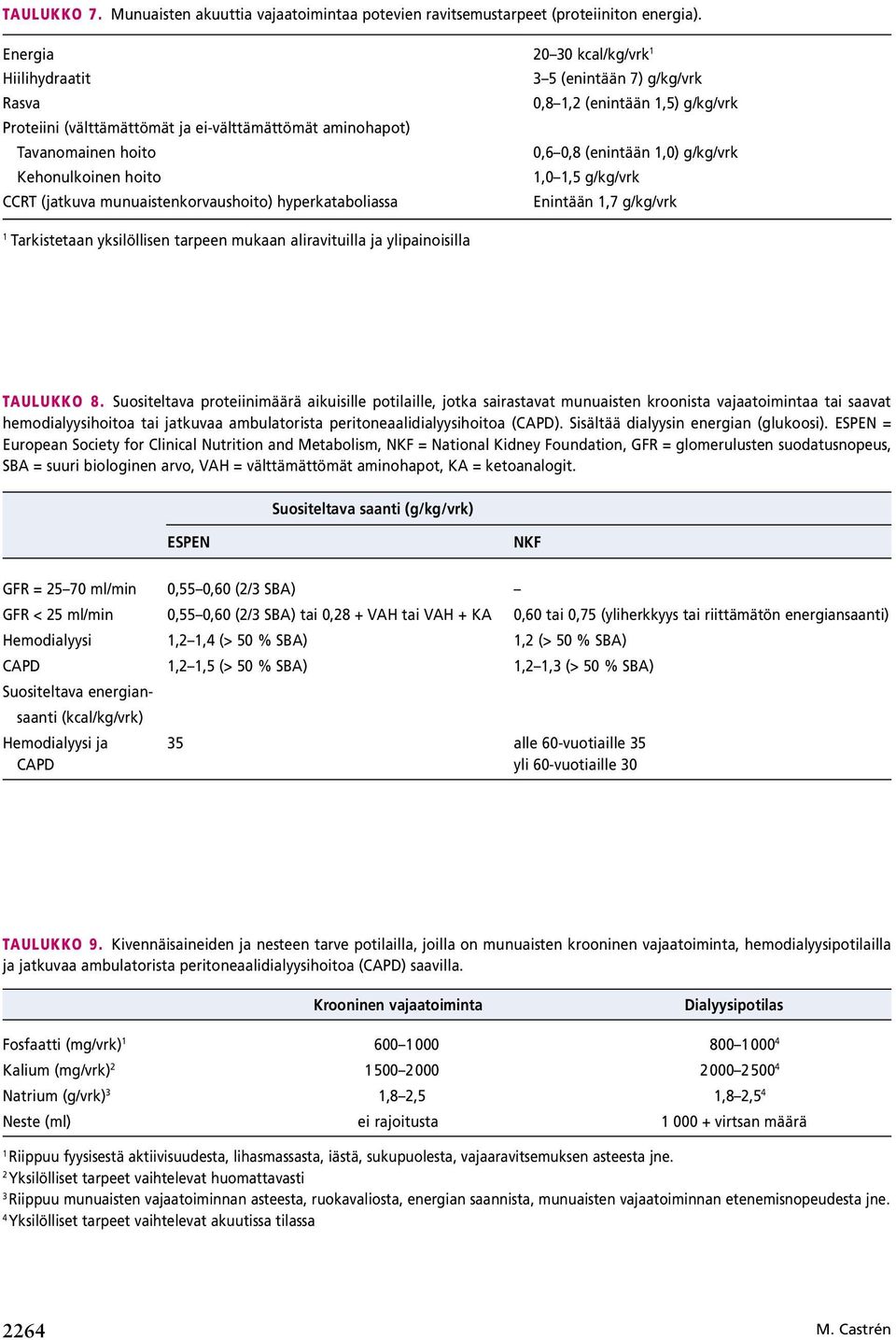 (enintään 1,0) g/kg/vrk Kehonulkoinen hoito 1,0 1,5 g/kg/vrk RT (jatkuva munuaistenkorvaushoito) hyperkataboliassa Enintään 1,7 g/kg/vrk 1 Tarkistetaan yksilöllisen tarpeen mukaan aliravituilla ja