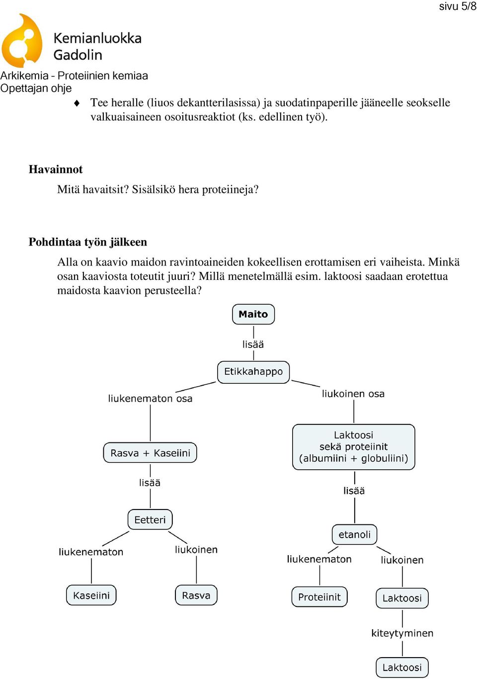 Pohdintaa työn jälkeen Alla on kaavio maidon ravintoaineiden kokeellisen erottamisen eri vaiheista.