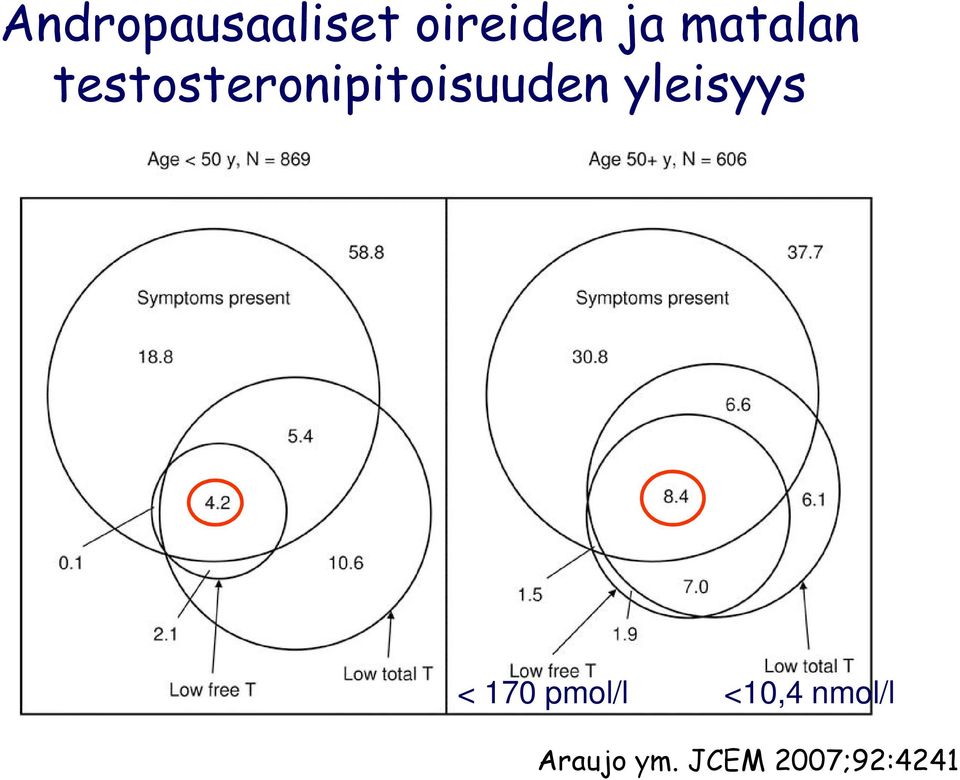 testosteronipitoisuuden