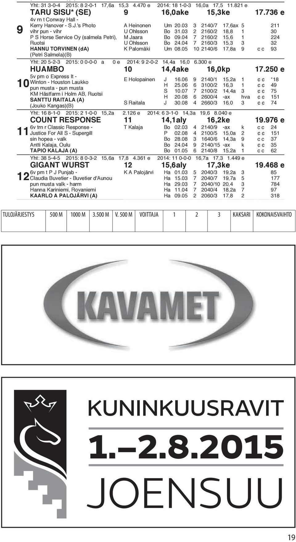 03 2 2160/2 18,8 1 30 M Jaara Bo 09.04 7 2160/2 15,6 1 224 U Ohlsson Bo 24.04 7 2160/3 15,3 3 32 K Palomäki Um 08.