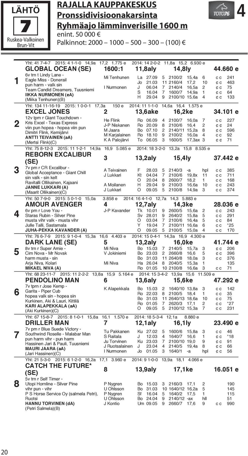 660 e 6v trn t Lindy Lane - Eagle Miss - Donerail pun harm - valk sin Team Candid Dreamers, Tuusniemi IIKKA NURMONEN (ea) (Miika Tenhunen)(B) Mi Tenhunen La 27.09 5 2100/2 15,4a 6 cc 241 Jo 21.