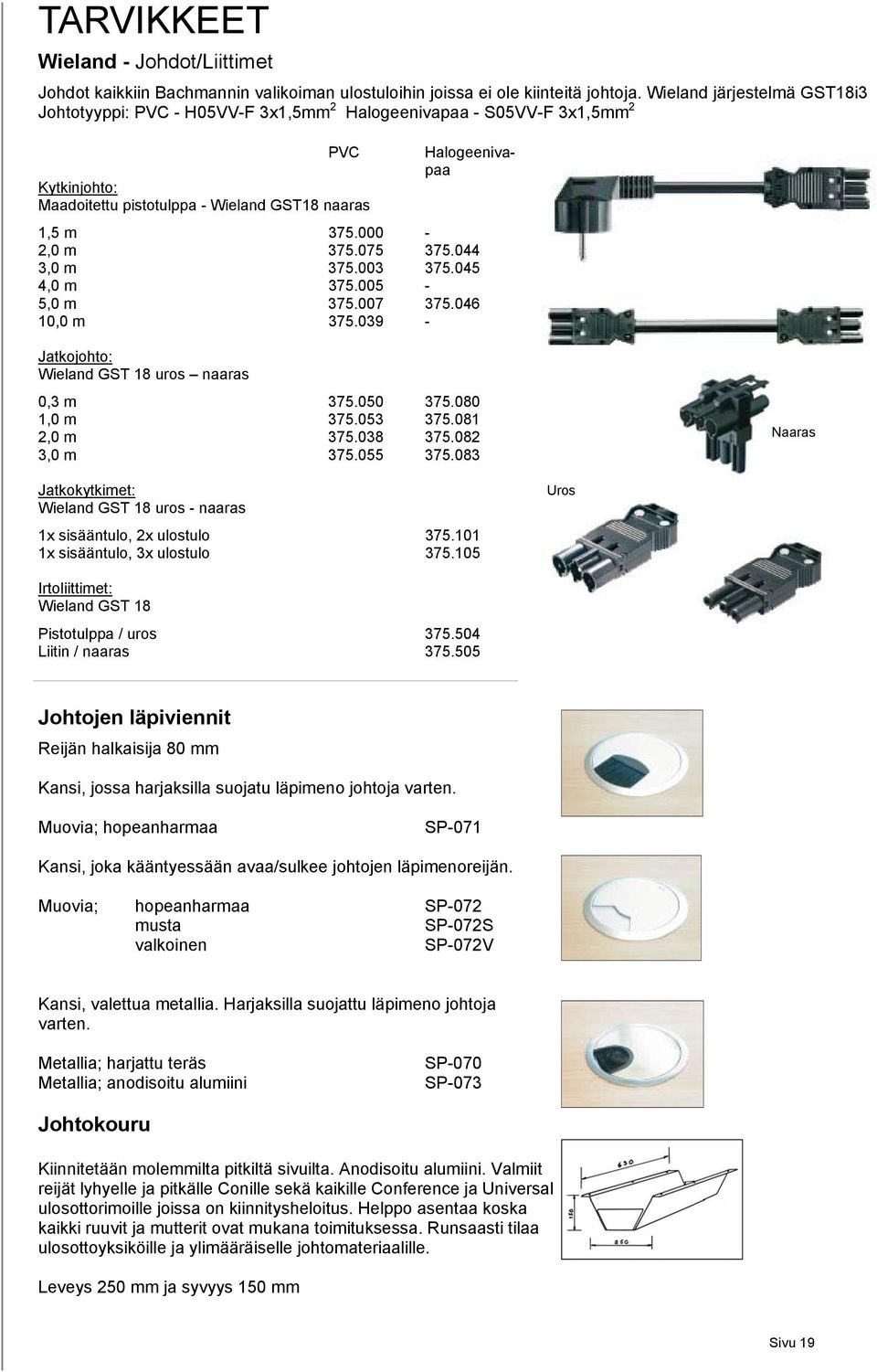 000-2,0 m 375.075 375.044 3,0 m 375.003 375.045 4,0 m 375.005-5,0 m 375.007 375.046 10,0 m 375.039 - Jatkojohto: Wieland GST 18 uros naaras 0,3 m 375.050 375.080 1,0 m 375.053 375.081 2,0 m 375.