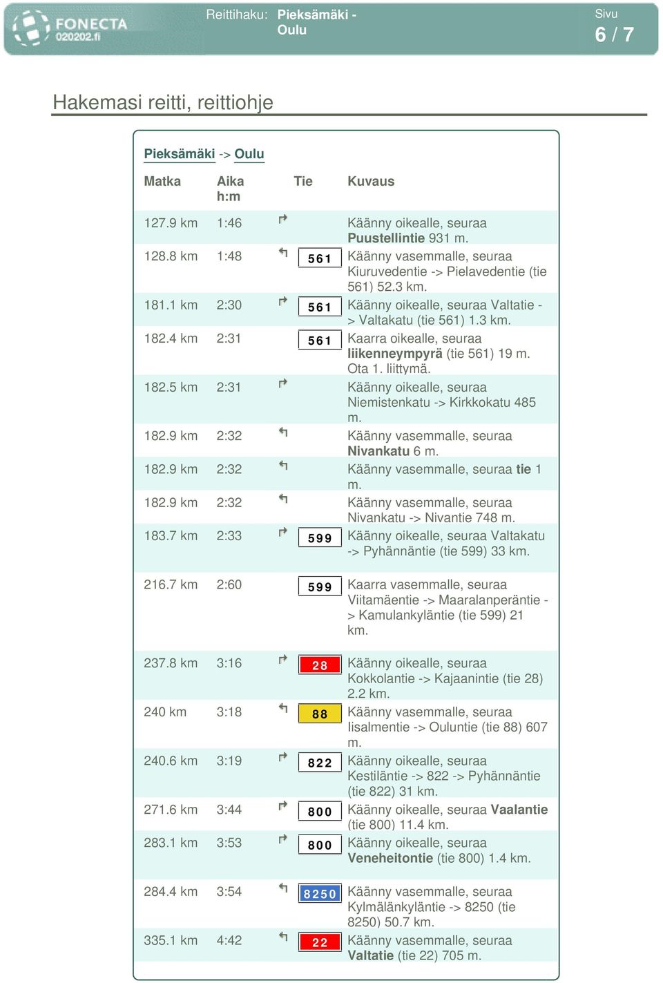 4 km 2:31 561 Kaarra oikealle, seuraa liikenneympyrä (tie 561) 19 Ota 1. 182.5 km 2:31 Käänny oikealle, seuraa Niemistenkatu -> Kirkkokatu 485 182.9 km 2:32 Käänny vasemmalle, seuraa Nivankatu 6 182.