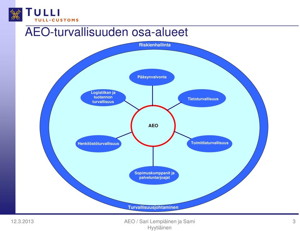 Tietoturvallisuus AEO Henkilöstöturvallisuus