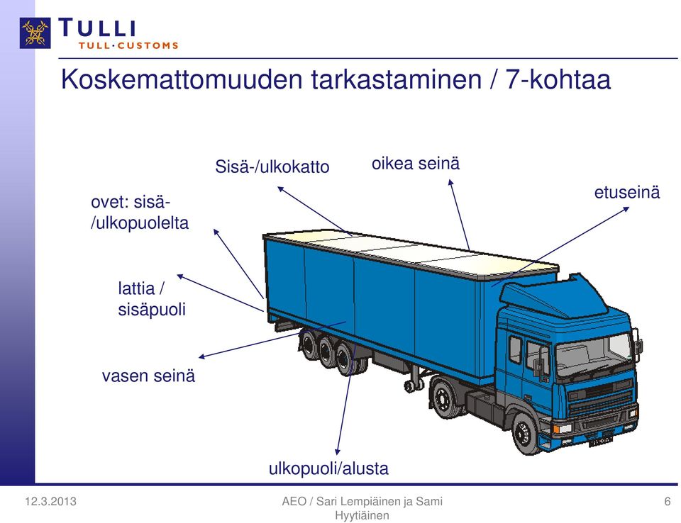 Sisä-/ulkokatto oikea seinä etuseinä