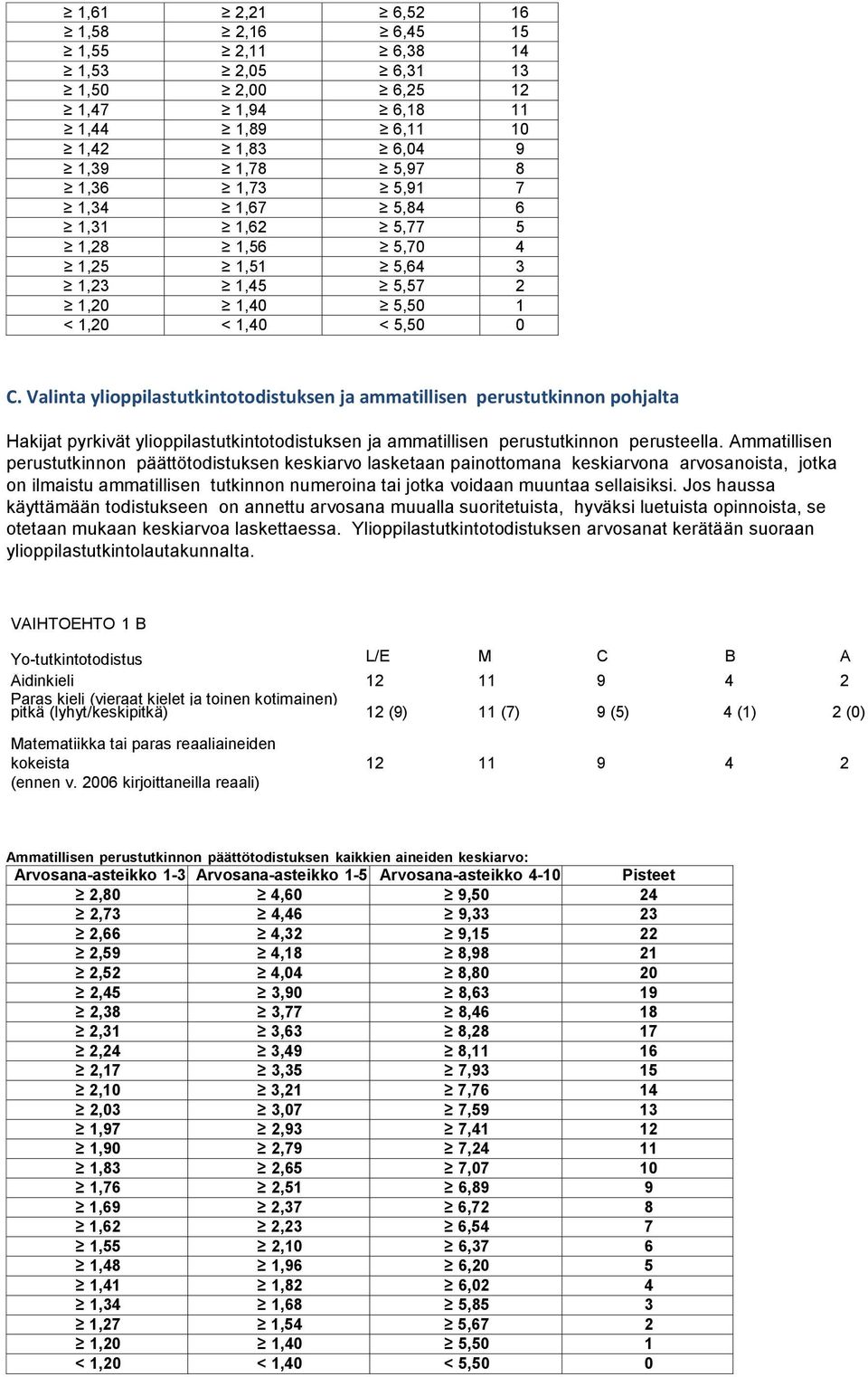 Valinta ylioppilastutkintotodistuksen ja ammatillisen perustutkinnon pohjalta Hakijat pyrkivät ylioppilastutkintotodistuksen ja ammatillisen perustutkinnon perusteella.