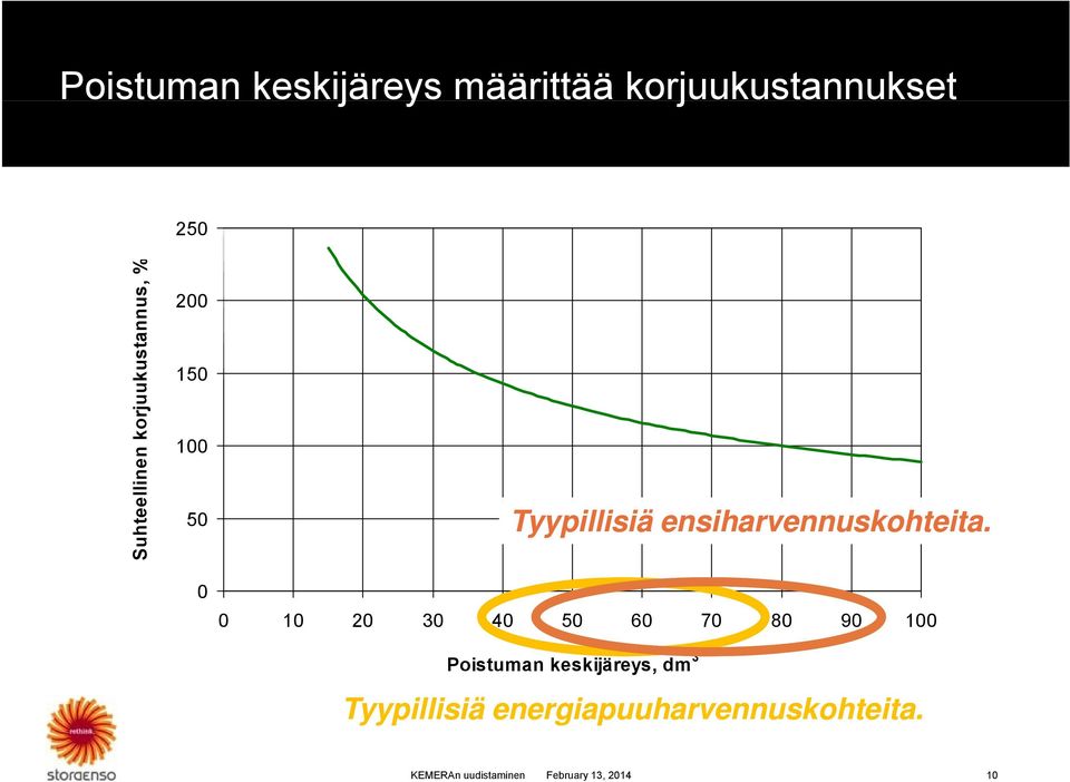 ensiharvennuskohteita.