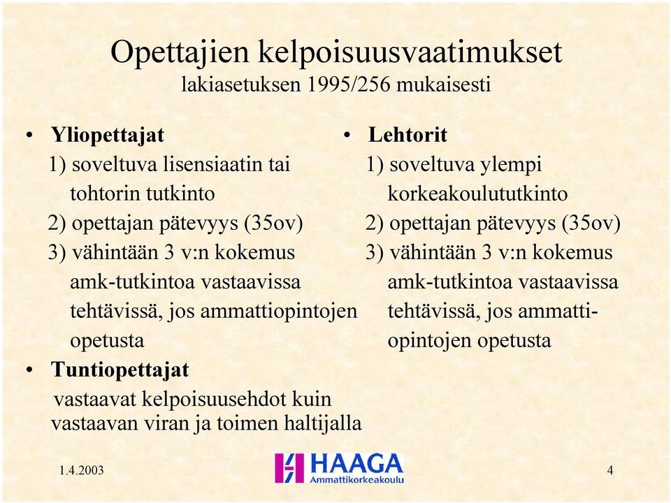 korkeakoulututkinto 2) opettajan pätevyys (35ov) 3) vähintään 3 v:n kokemus amk-tutkintoa vastaavissa tehtävissä, jos