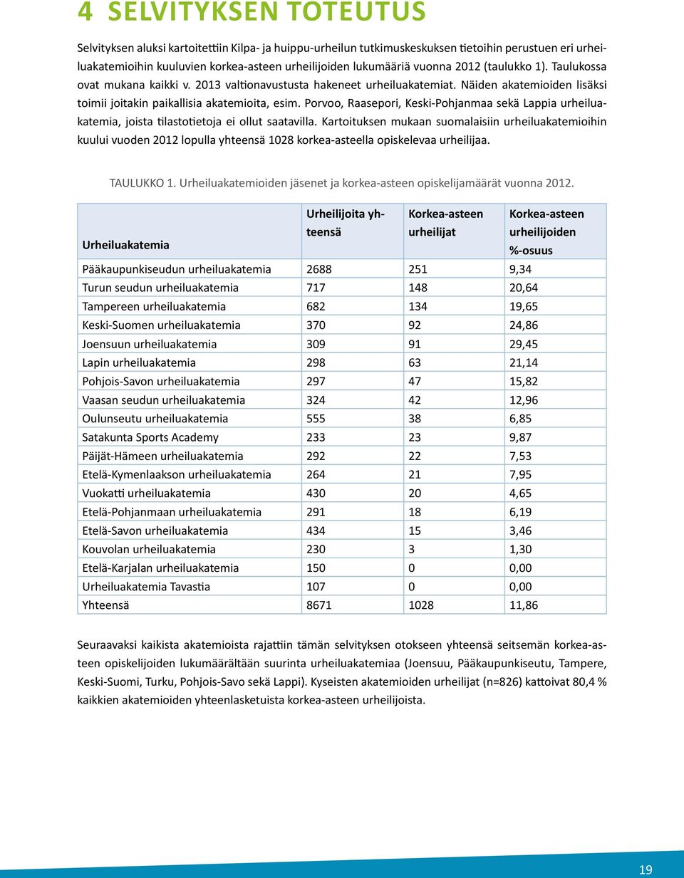 Porvoo, Raasepori, Keski-Pohjanmaa sekä Lappia urheiluakatemia, joista tilastotietoja ei ollut saatavilla.