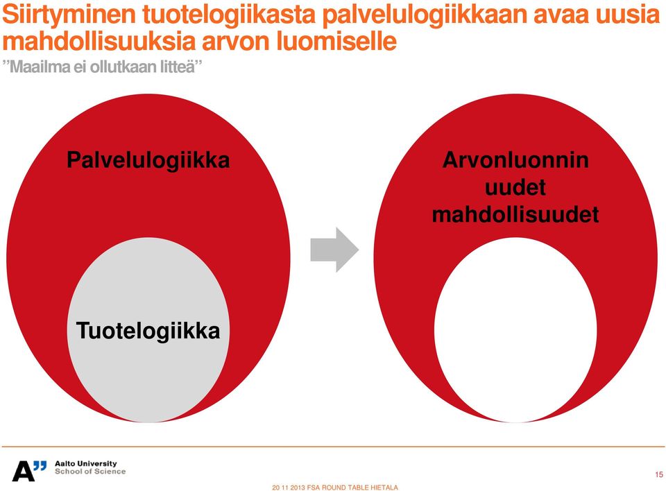 ollutkaan litteä Palvelulogiikka Arvonluonnin uudet