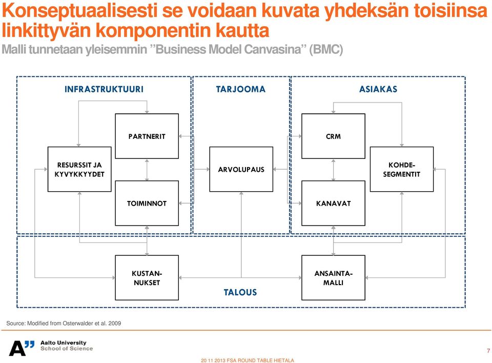 PTNERIT CRM RESURSSIT JA YVYYYDET VOLUPAUS TOIMINNOT ANAV OHDE- SEGMENTIT USTAN- NUSET