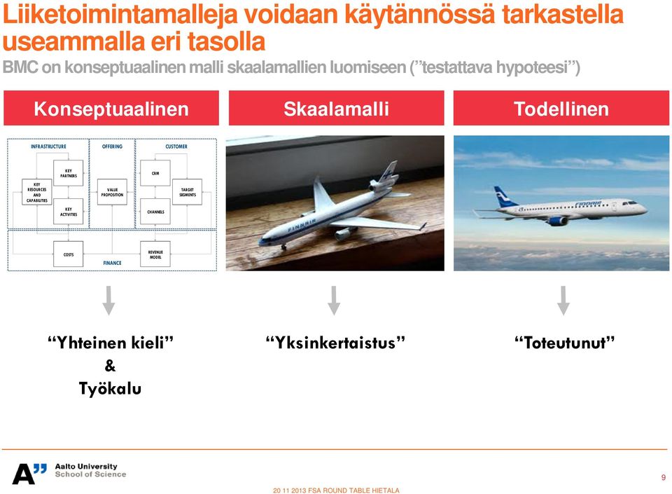 OFFERING CUSTOMER EY RESOURCES AND CABILITIES EY PTNERS EY ACTIVITIES VUE PROPOSITION CRM CHANNELS TGET