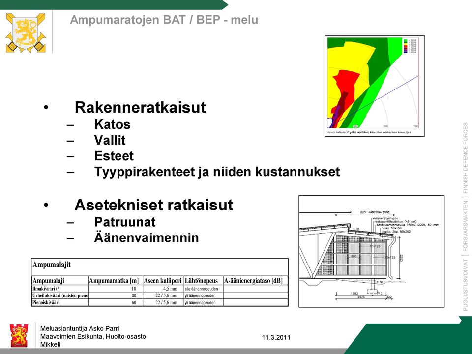 Lähtönopeus A-äänienergiataso [db] Ilmakivääri (* 10 4,5 mm alle äänennopeuden Urheilukivääri