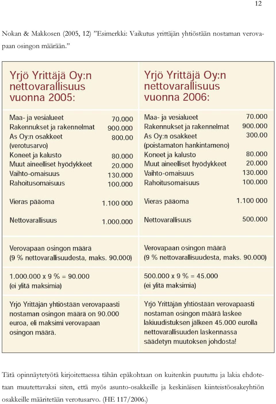 Tätä opinnäytetyötä kirjoitettaessa tähän epäkohtaan on kuitenkin puututtu ja lakia