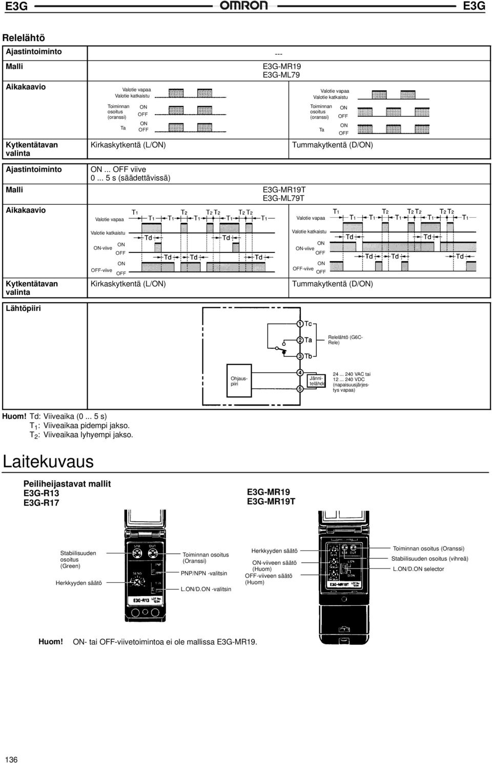 .. 240 VAC tai 12... 240 VDC (napaisuusjärjestys vapaa) Td: Viiveaika (0... 5 s) T 1 : Viiveaikaa pidempi jakso. T 2 : Viiveaikaa lyhyempi jakso.