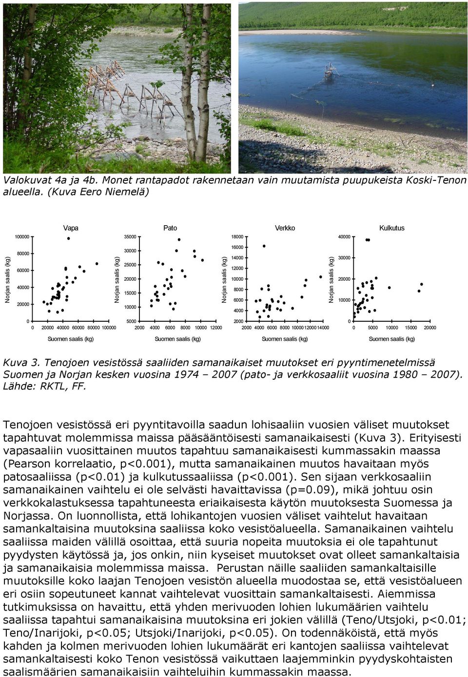 2 4 6 8 11214 5 1 15 2 Suomen saalis (kg) Suomen saalis (kg) Suomen saalis (kg) Suomen saalis (kg) Kuva 3.
