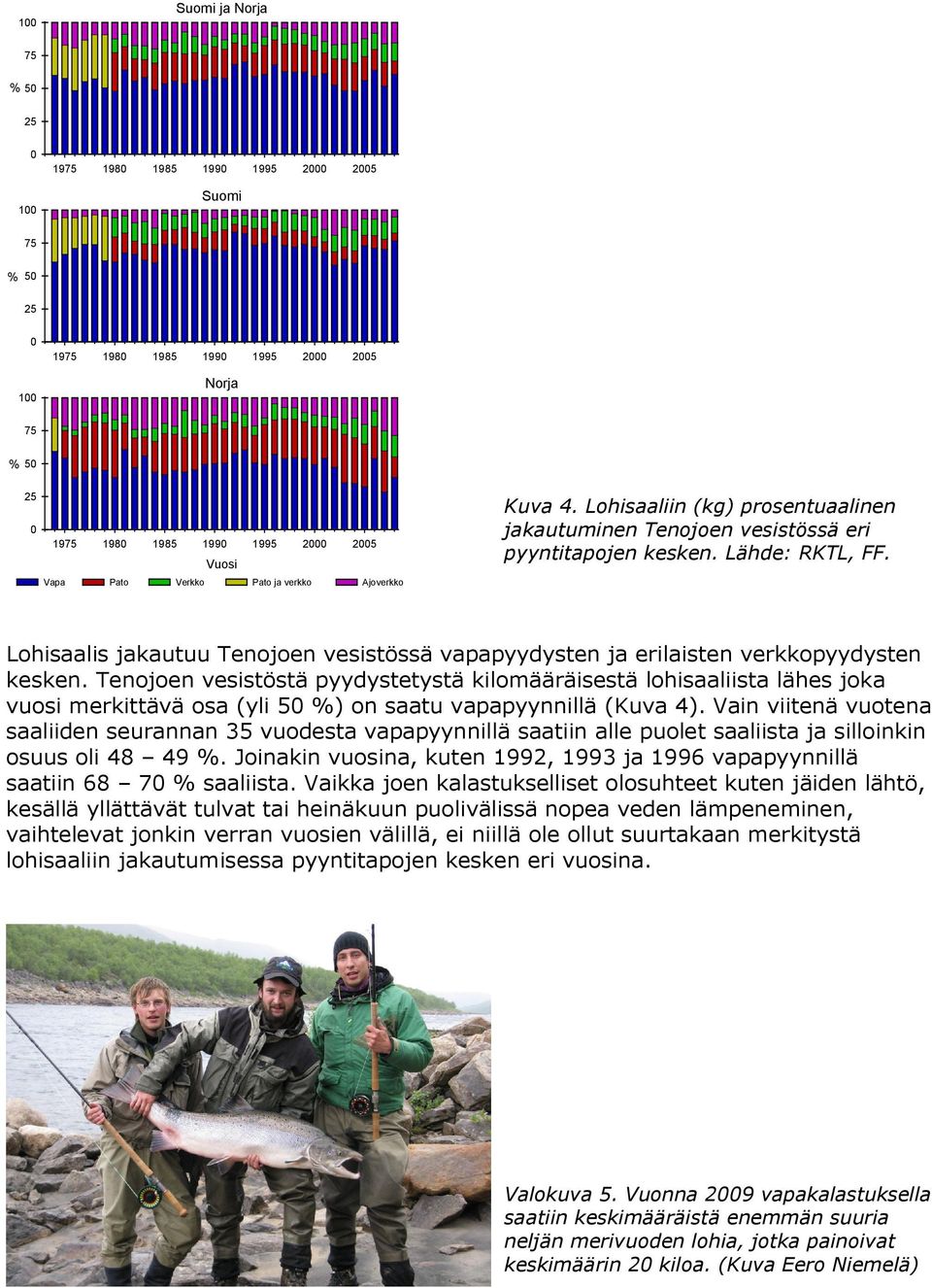 Tenojoen vesistöstä pyydystetystä kilomääräisestä lohisaaliista lähes joka vuosi merkittävä osa (yli 5 %) on saatu vapapyynnillä (Kuva 4).