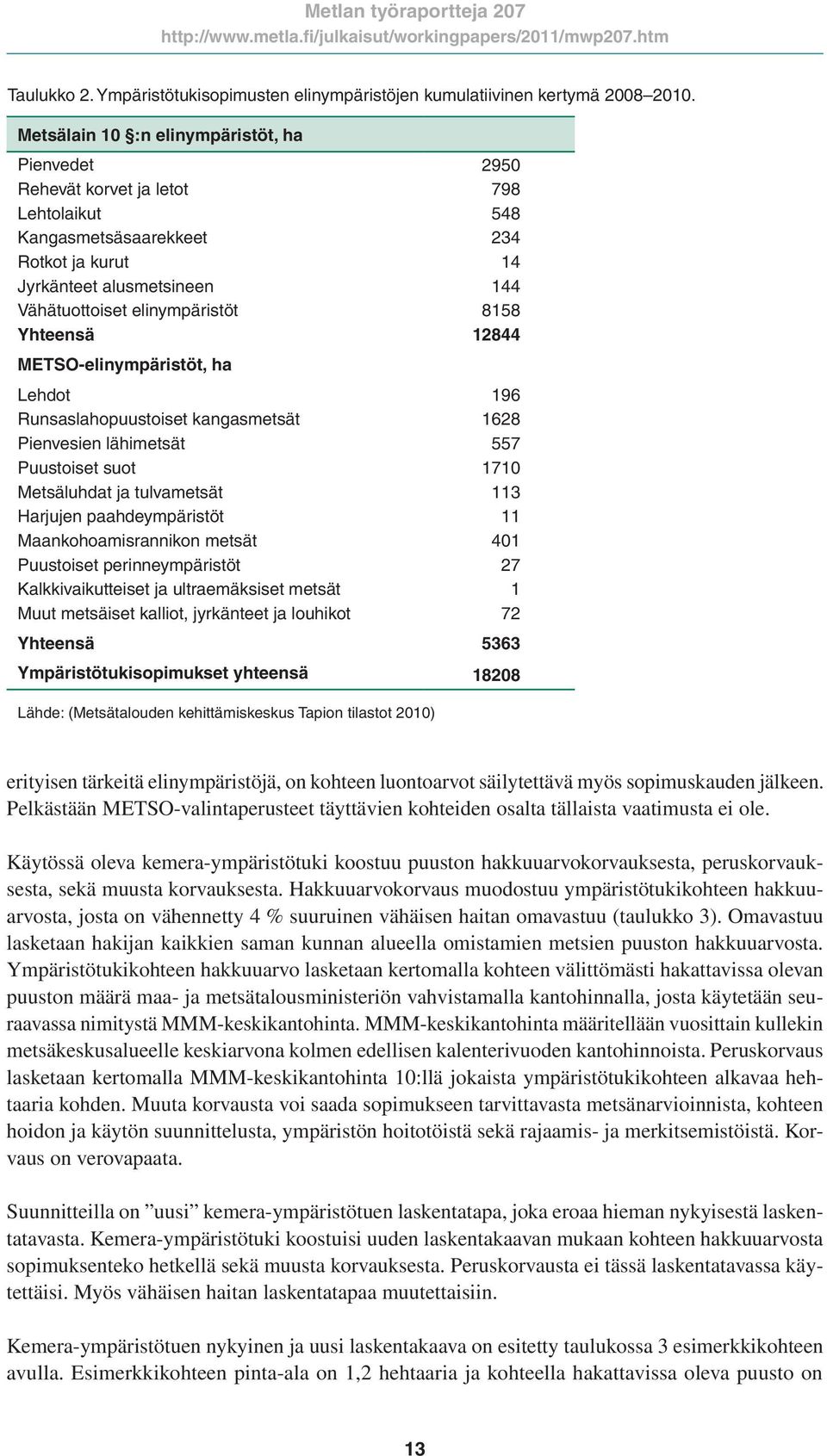 8158 Yhteensä 12844 METSO-elinympäristöt, ha Lehdot 196 Runsaslahopuustoiset kangasmetsät 1628 Pienvesien lähimetsät 557 Puustoiset suot 1710 Metsäluhdat ja tulvametsät 113 Harjujen paahdeympäristöt