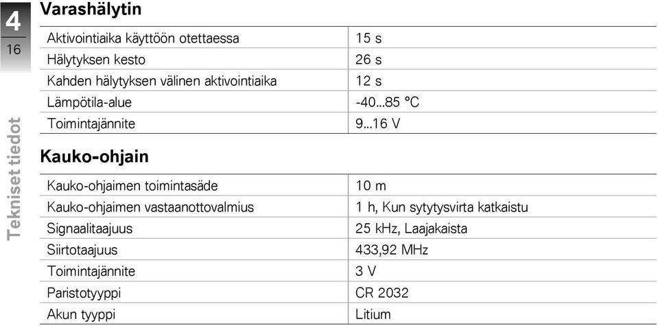 ..16 V Kauko-ohjain Kauko-ohjaimen toimintasäde 10 m Kauko-ohjaimen vastaanottovalmius 1 h, Kun