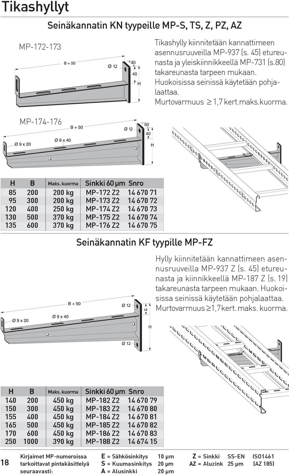 kuorma Sinkki 60 µm Snro 85 200 200 kg MP-172 Z2 14 670 71 95 300 200 kg MP-173 Z2 14 670 72 120 400 250 kg MP-174 Z2 14 670 73 130 500 370 kg MP-175 Z2 14 670 74 135 600 370 kg MP-176 Z2 14 670 75