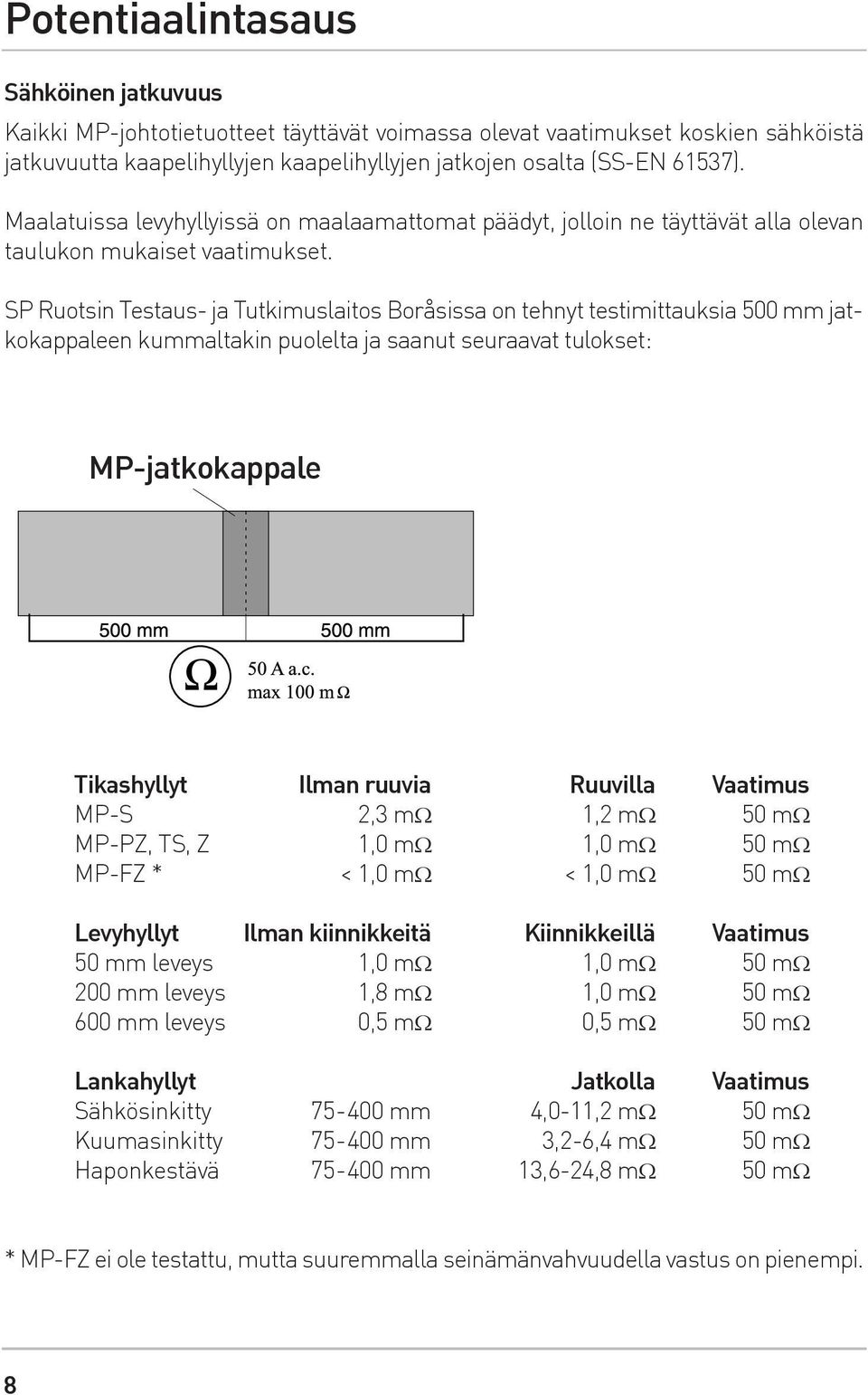 SP Ruotsin Testaus- ja Tutkimuslaitos Boråsissa on tehnyt testimittauksia 500 mm jatkokappaleen kummaltakin puolelta ja saanut seuraavat tulokset: MP-jatkokappale Tikashyllyt Ilman ruuvia Ruuvilla