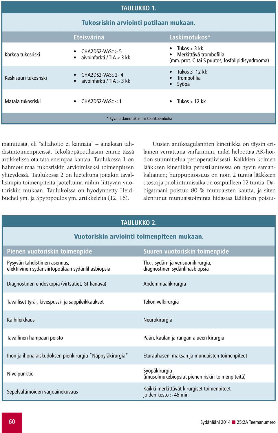 C tai S puutos, fosfolipidisyndrooma) Tukos 3 12 kk Trombofilia Syöpä Matala tukosriski CHA2DS2-VASc 1 Tukos > 12 kk * Syvä laskimotukos tai keuhkoembolia mainitusta, eli siltahoito ei kannata