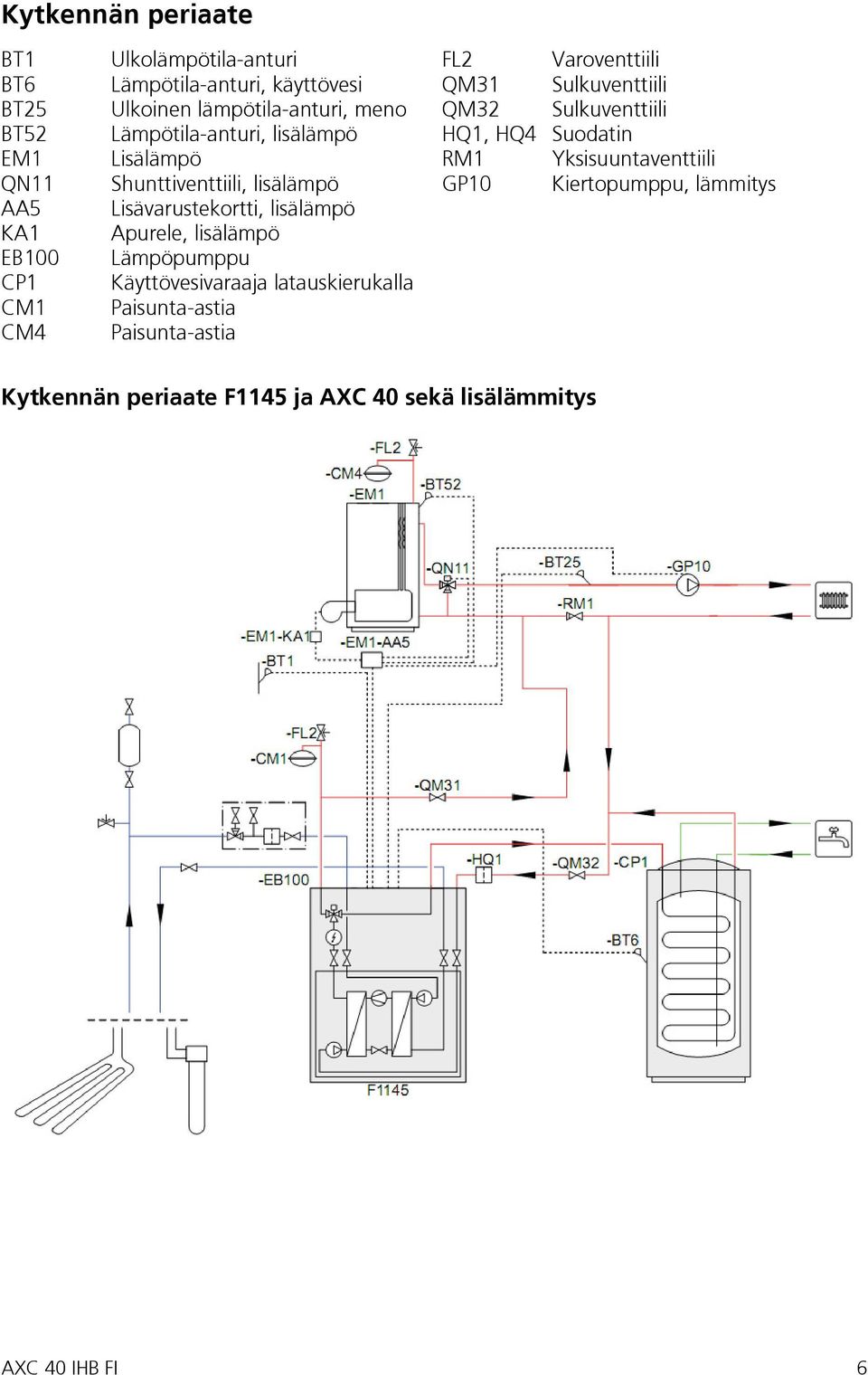 lisälämpö Lämpöpumppu Käyttövesivaraaja latauskierukalla Paisunta-astia Paisunta-astia FL2 Varoventtiili QM31 Sulkuventtiili QM32