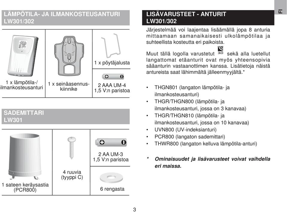 Lisätietoja näistä antureista saat lähimmältä jälleenmyyjältä.