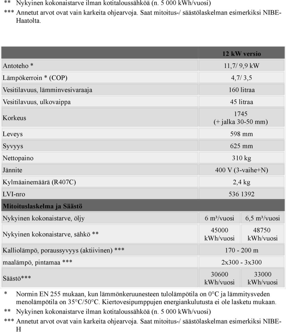 Nettopaino Jännite Kylmäainemäärä (R407C) 160 litraa 45 litraa 598 mm 625 mm 310 kg 400 V (3-vaihe+N) 2,4 kg LVI-nro 536 1392 Nykyinen kokonaistarve,