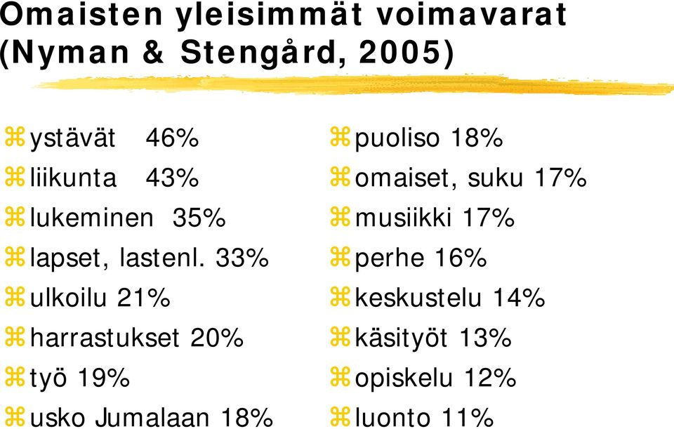 33% ulkoilu 21% harrastukset 20% työ 19% usko Jumalaan 18% puoliso