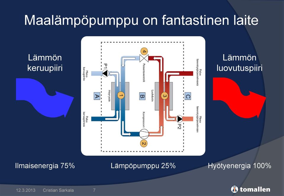 luovutuspiiri Ilmaisenergia 75%