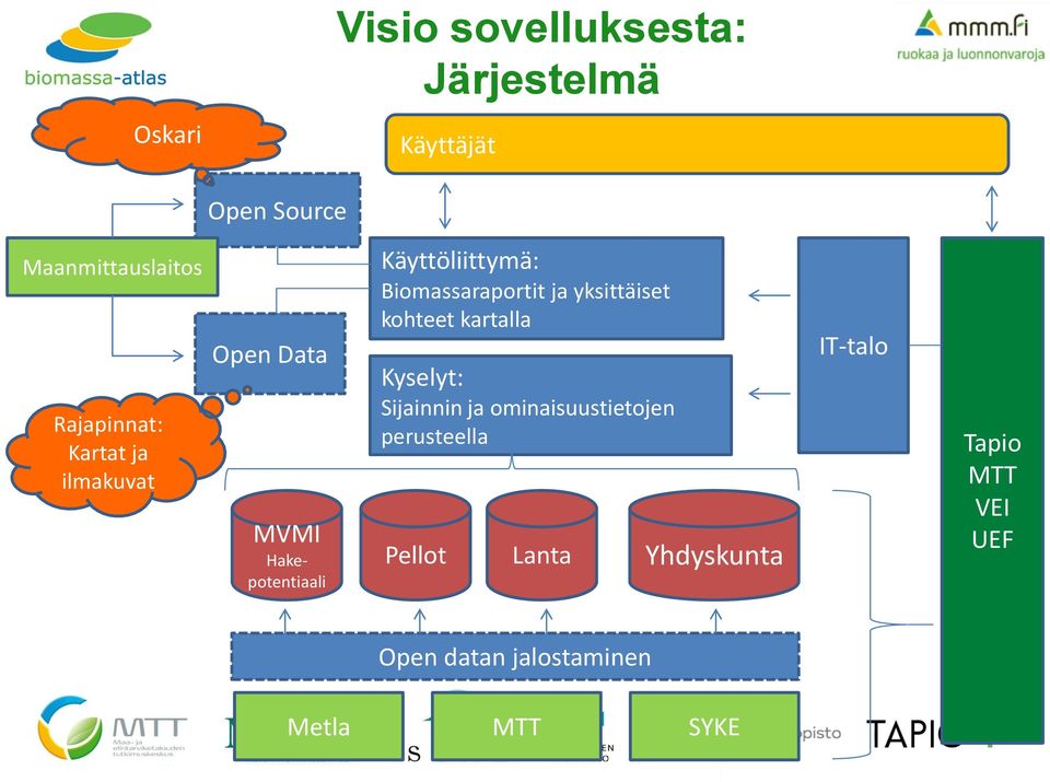 Biomassaraportit ja yksittäiset kohteet kartalla Kyselyt: Sijainnin ja