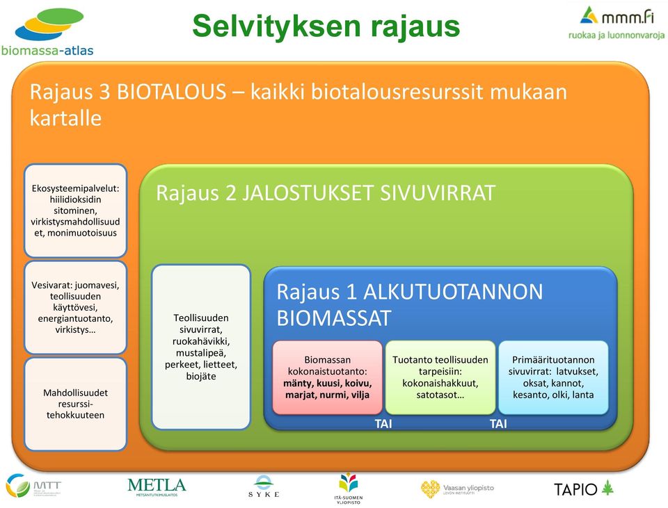 Tätä tukee erilaisten ominaisuustietojen liittäminen massoihin (esim TS, VS, MetPot, ravinteet CNPK, proteiinit ) Rajaus 1: PRIMÄÄRITASON BIOMASSAT, TUOTANTO TEOLLISUUDEN TARPEISIIN