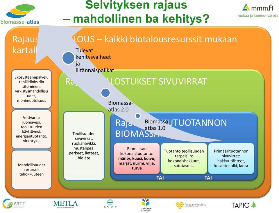 kartalle Tulevat Laajempi biotalous-ulottuvuus tulee siitä, että massoja on mahdollista käyttää muuhunkin, kuin energiaksi.