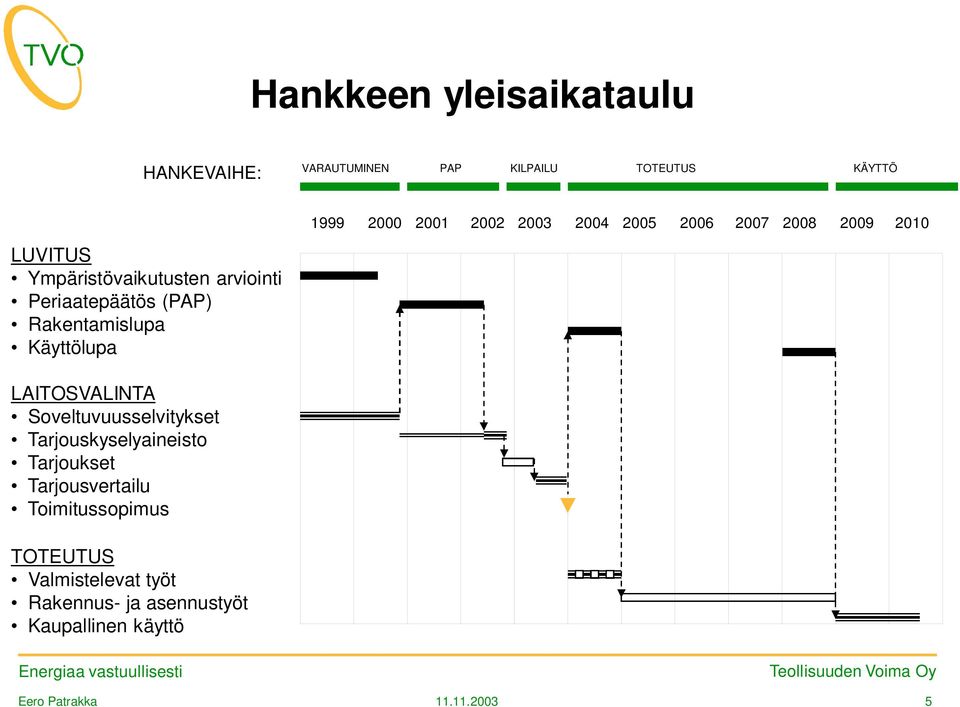 Rakentamislupa Käyttölupa LAITOSVALINTA Soveltuvuusselvitykset Tarjouskyselyaineisto Tarjoukset