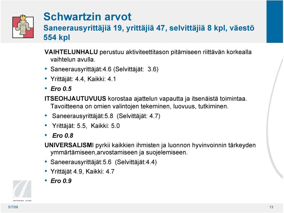 Tavoitteena on omien valintojen tekeminen, luovuus, tutkiminen. Saneerausyrittäjät:5.8 (Selvittäjät: 4.7) Yrittäjät: 5.5, Kaikki: 5.0 Ero 0.