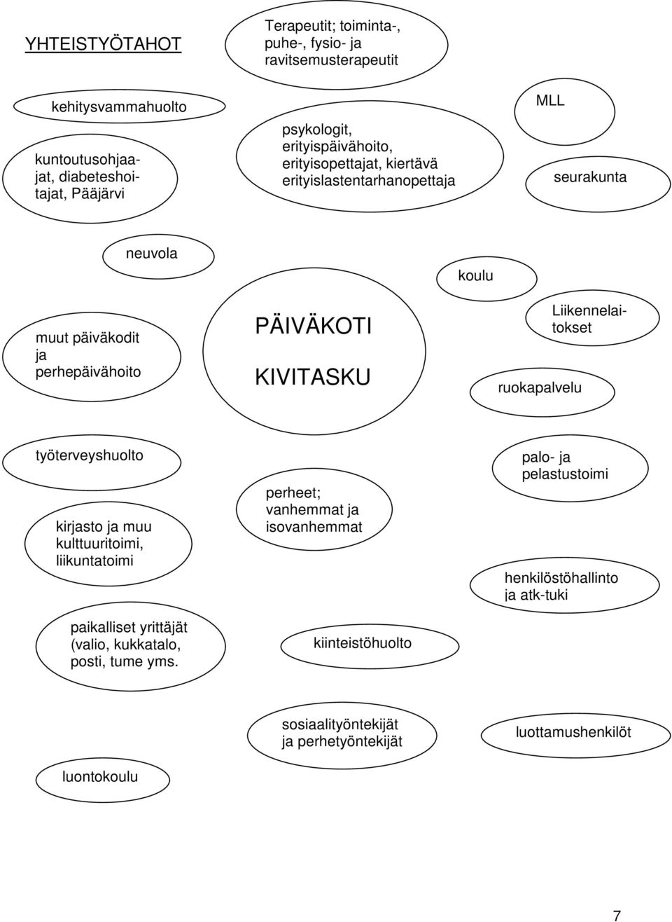 ruokapalvelu Liikennelaitokset työterveyshuolto kirjasto ja muu kulttuuritoimi, liikuntatoimi paikalliset yrittäjät (valio, kukkatalo, posti, tume yms.
