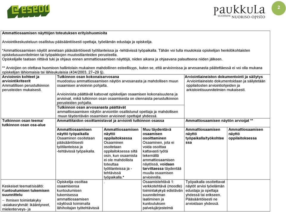 Tähän voi tulla muutoksia opiskelijan henkilökohtaisten opiskelusuunnitelmien tai työpaikkojen muutostilanteiden perusteella.