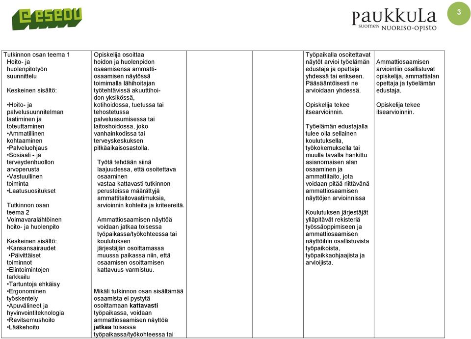 Elintoimintojen tarkkailu Tartuntoja ehkäisy Ergonominen työskentely Apuvälineet ja hyvinvointiteknologia Ravitsemushoito Lääkehoito Opiskelija osoittaa hoidon ja huolenpidon osaamisensa näytössä