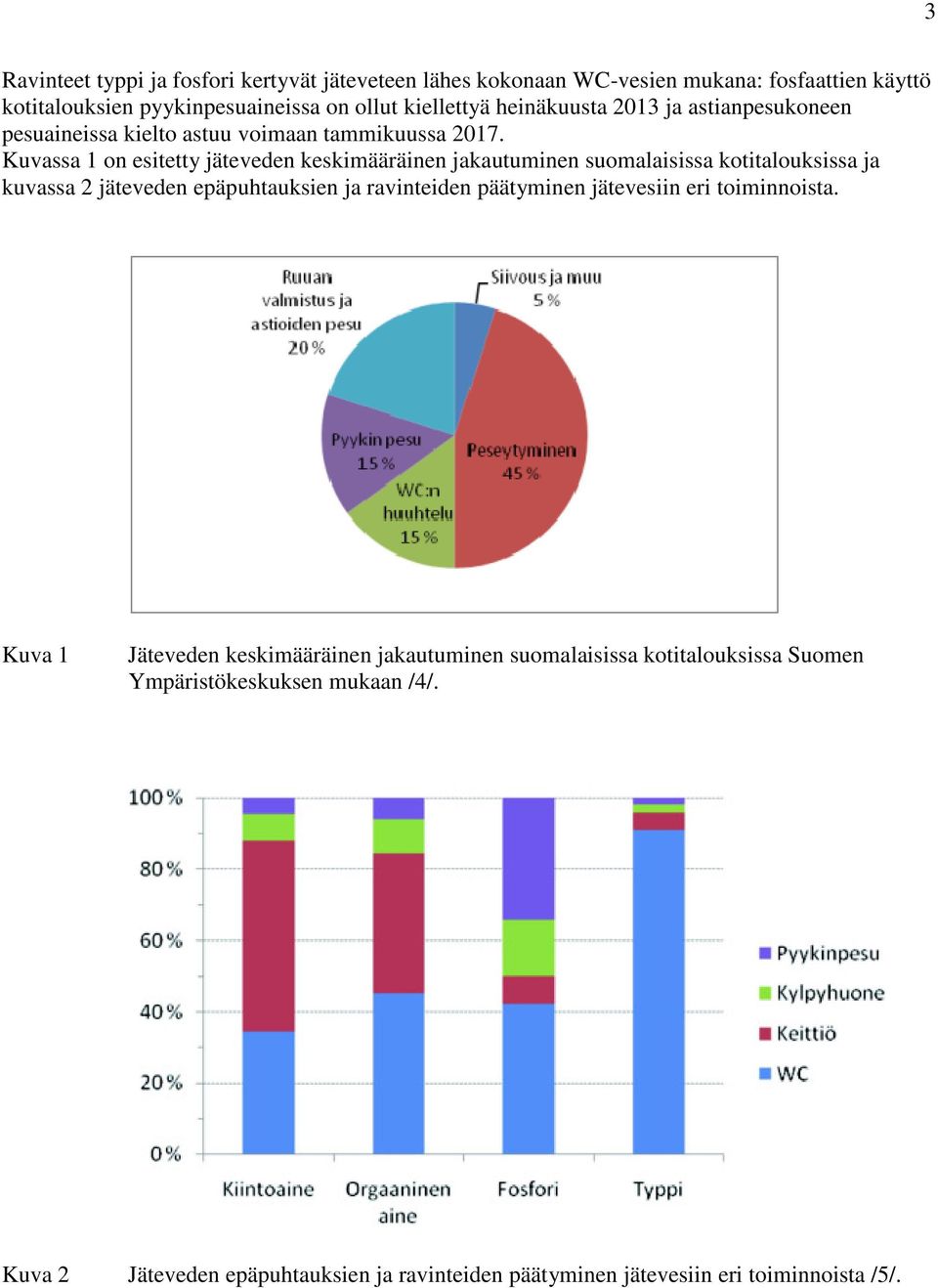 Kuvassa 1 on esitetty jäteveden keskimääräinen jakautuminen suomalaisissa kotitalouksissa ja kuvassa 2 jäteveden epäpuhtauksien ja ravinteiden päätyminen