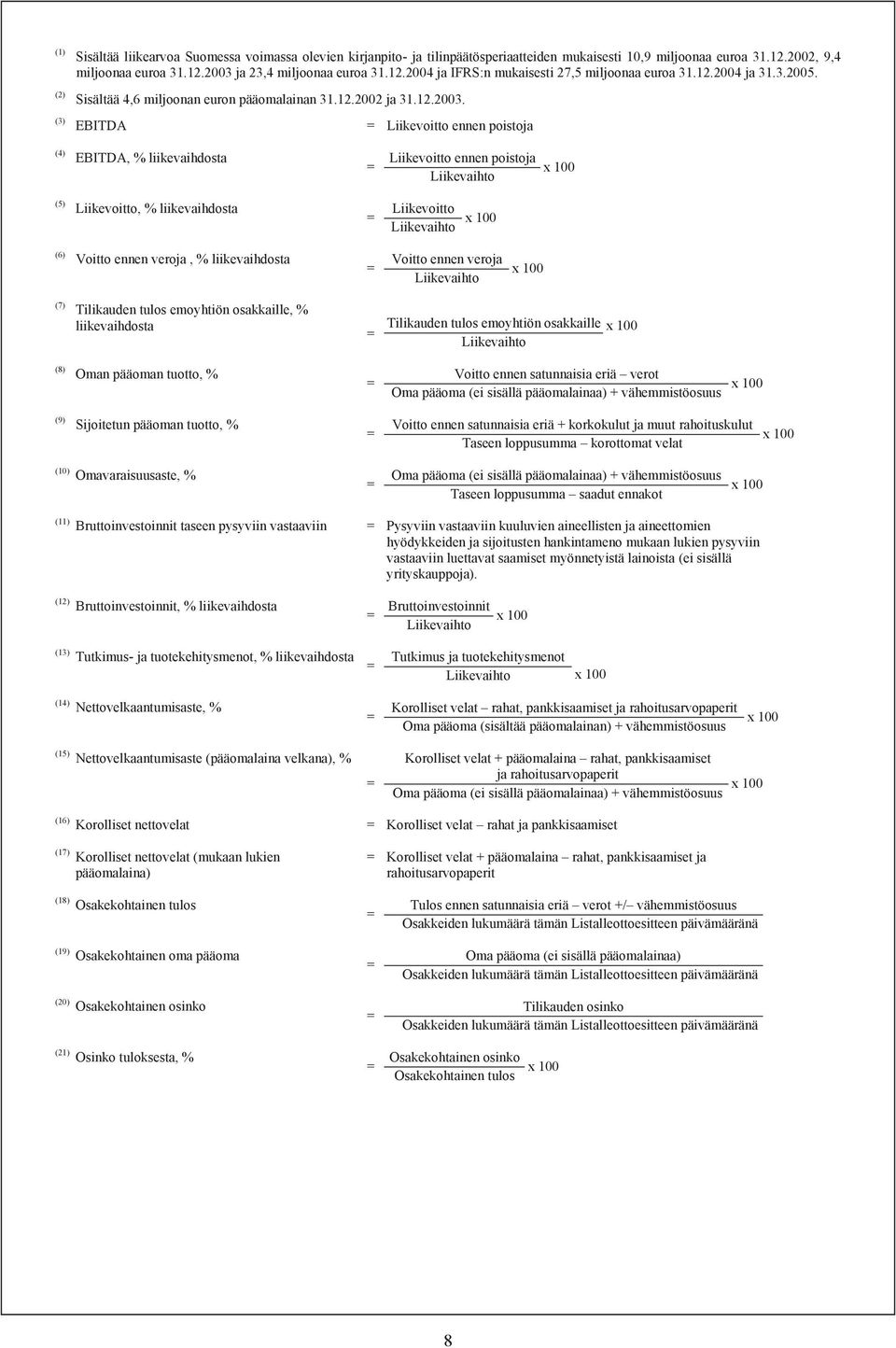 EBITDA = Liikevoitto ennen poistoja (4) EBITDA, % liikevaihdosta = Liikevoitto ennen poistoja Liikevaihto x 100 (5) Liikevoitto, % liikevaihdosta = Liikevoitto Liikevaihto x 100 (6) Voitto ennen