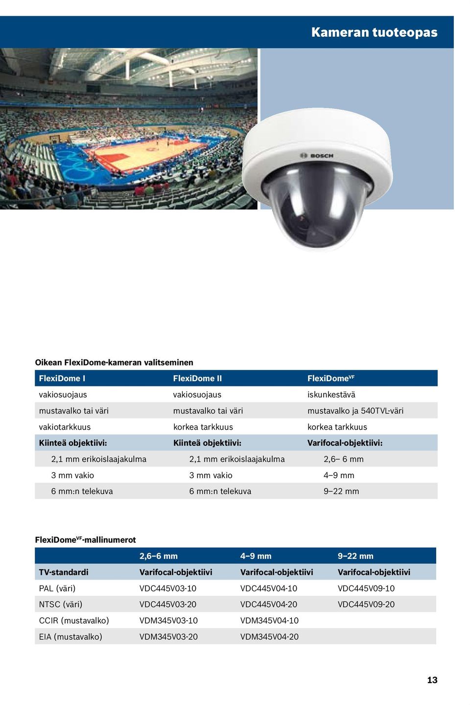vakio 3 mm vakio 4 9 mm 6 mm:n telekuva 6 mm:n telekuva 9 22 mm FlexiDome VF -mallinumerot 2,6 6 mm 4 9 mm 9 22 mm TV-standardi Varifocal-objektiivi Varifocal-objektiivi