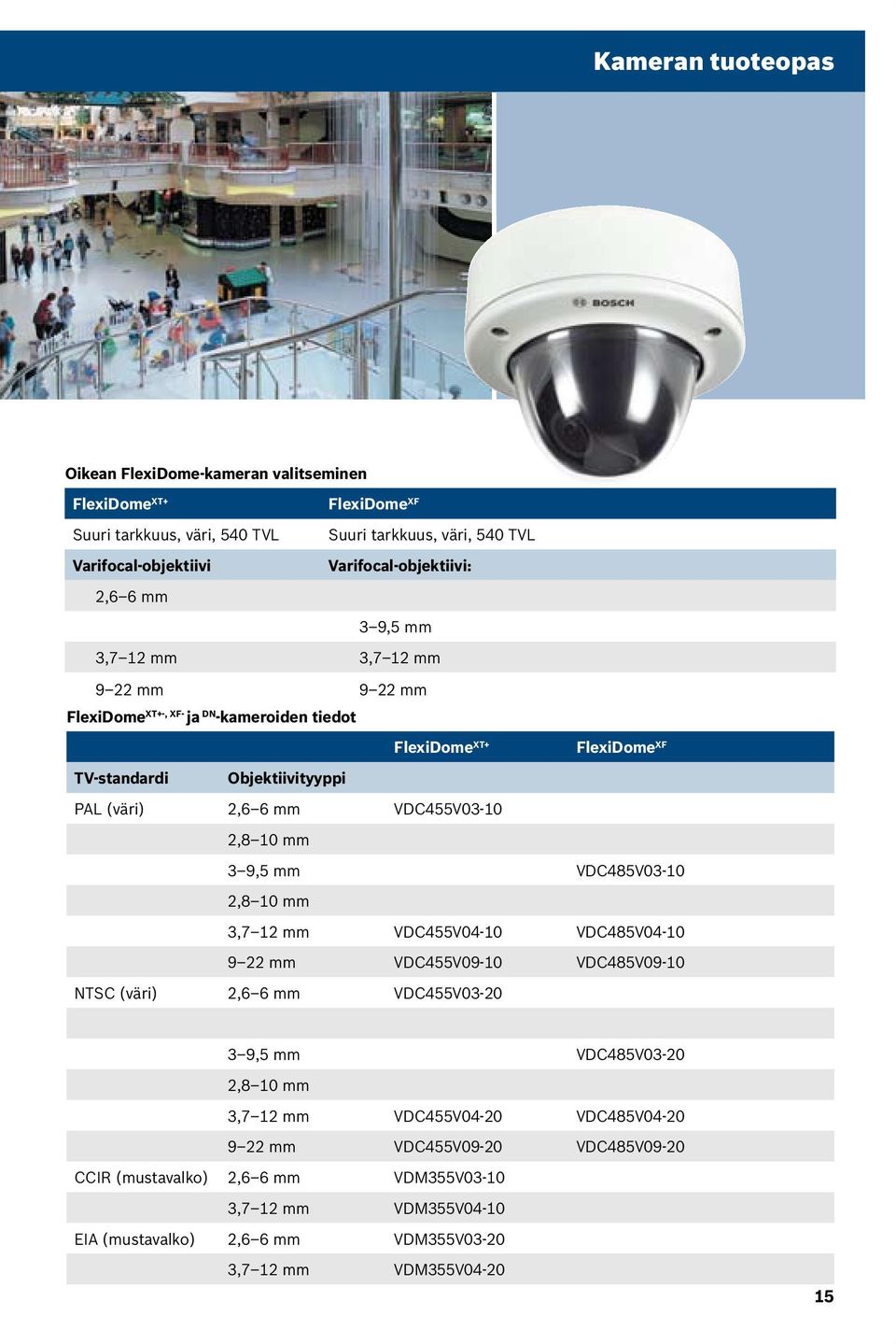 VDC455V03-10 2,8 10 mm 3 9,5 mm VDC485V03-10 2,8 10 mm 3,7 12 mm VDC455V04-10 VDC485V04-10 9 22 mm VDC455V09-10 VDC485V09-10 NTSC (väri) 2,6 6 mm VDC455V03-20 3 9,5 mm VDC485V03-20 2,8 10